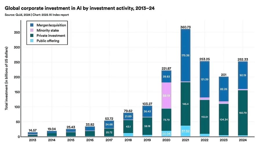 corporate_investment_ai