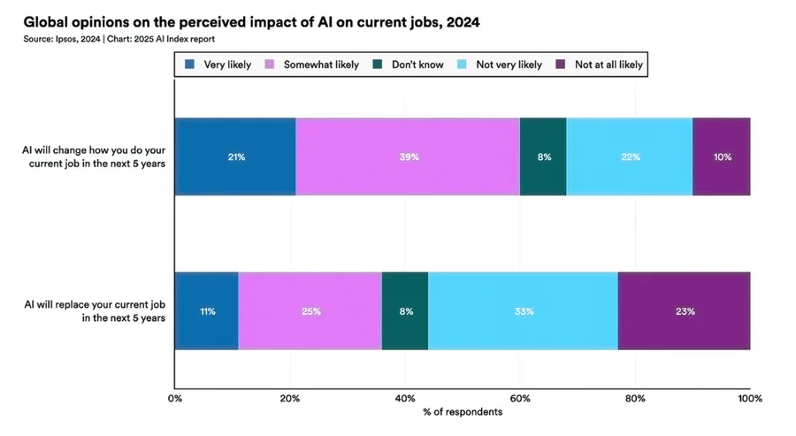 ai_lavoro