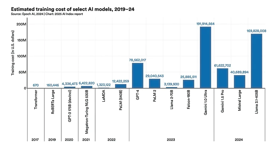 estimated_training_cost_AI_models