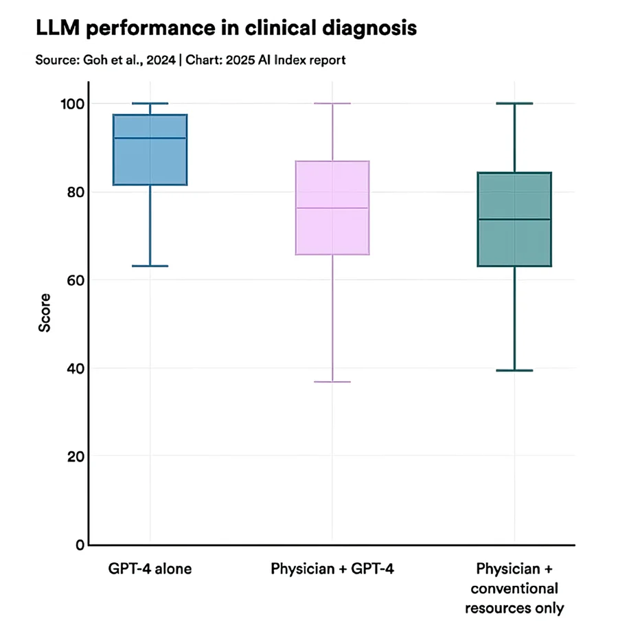 AI_diagnosi_cliniche