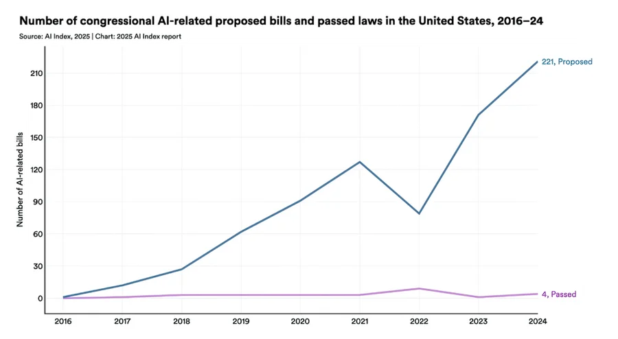 leggi_ai_usa
