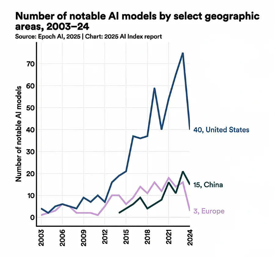 grafico_ai