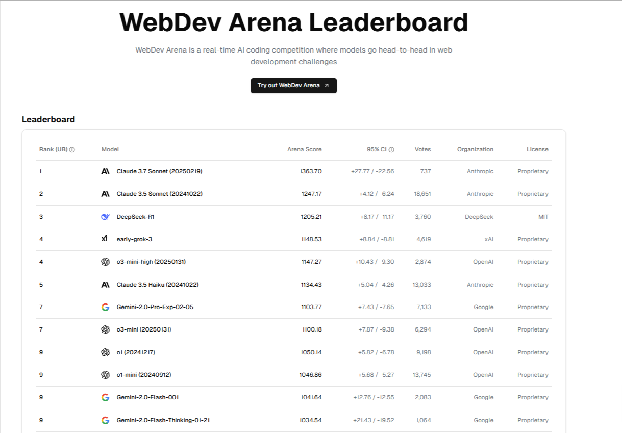 leaderboard_lmarena